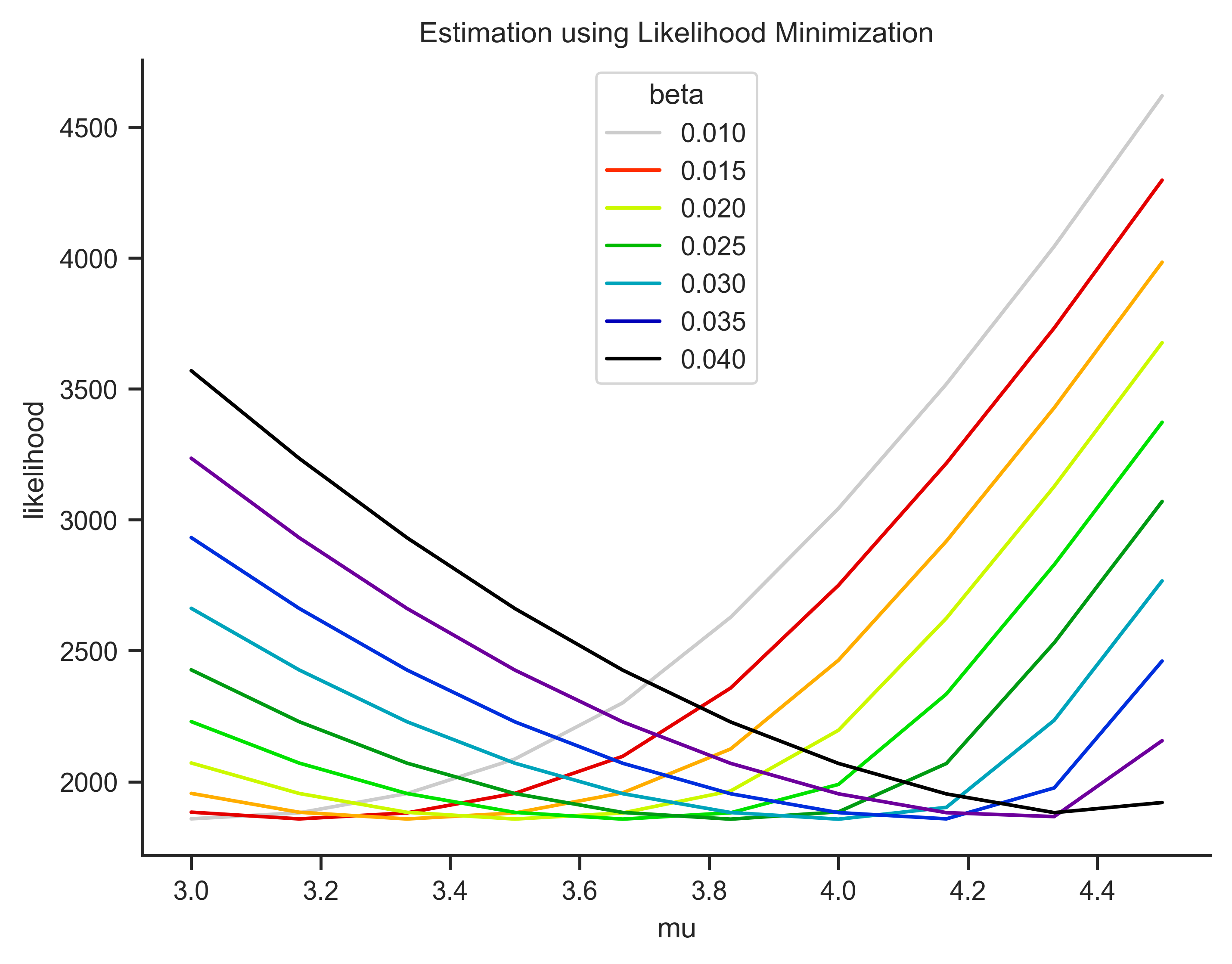 ../../_images/dhr_estimation_21_0.png