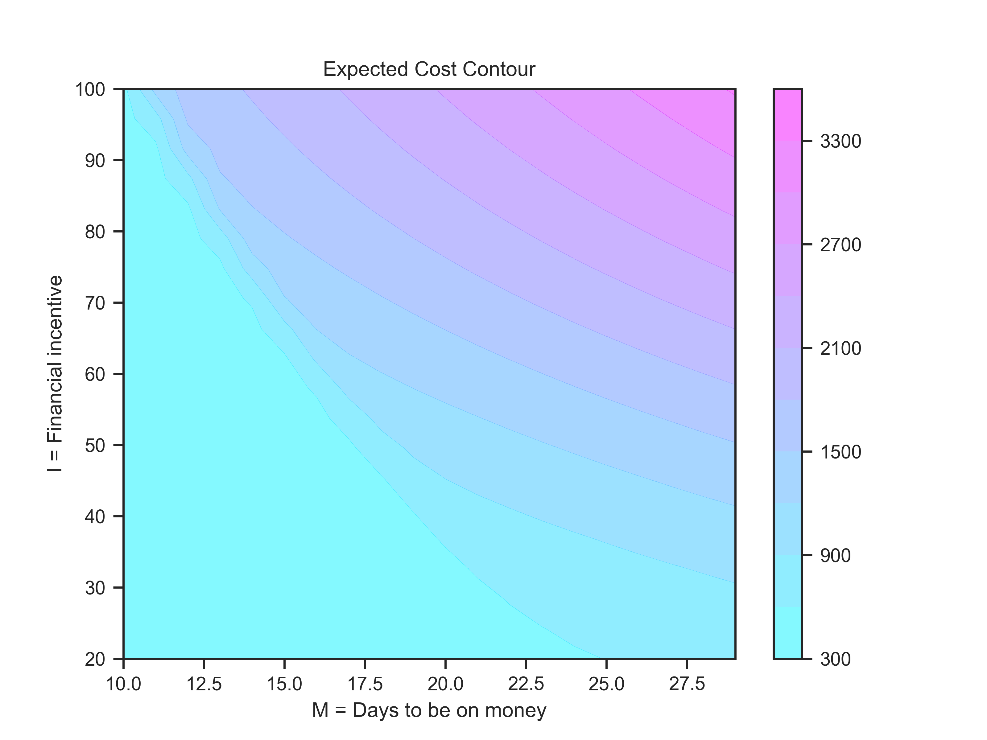 ../../_images/dhrexpected_cost_shades.png