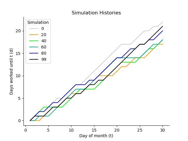 ../../_images/simulation_histories_5_sim_control.png